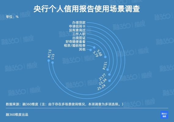 平安银行员工入职要查个人征信吗?如果征信不好是不是不行？信用卡逾期会影响入职