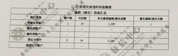 微粒贷上征信影响房贷吗？微粒贷影响征信贴吧