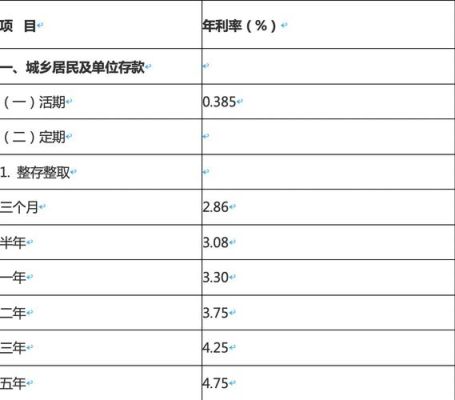 农村信用社忘记还利息了怎么还？贵州省农村信用社逾期一次有什么影响吗