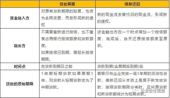 续贷和借新还旧区别？银行贷款续贷有什么影响