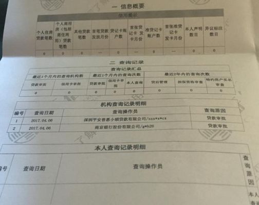 个人征信报告有多笔小额贷款都已还清没有逾期会影响房贷吗？之前小额贷还清影响房贷吗