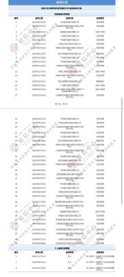 我的车贷是扣款当天打卡里的，第三天了还没扣款，会不会给我记不良记录上征信呢？有这种情况的吗？车贷次日扣款会影响征信吗