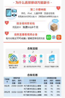 移动主卡欠费后副卡还能用吗？主卡逾期会影响副卡吗