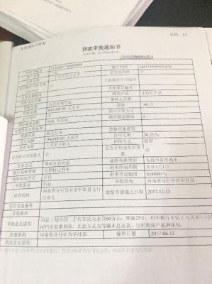 是银行申请房贷中途撤回不办理了.申请单没要回来他们会拿我签字的单子做别的用吗？房贷前撤销影响