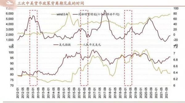 美元指数上升，对中国股市有哪些影响？（汇率对中国股票价格的影响）