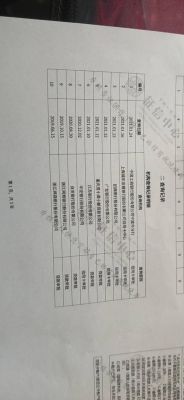 车贷逾期13天严重吗？（车贷逾期十三天会影响征信吗）