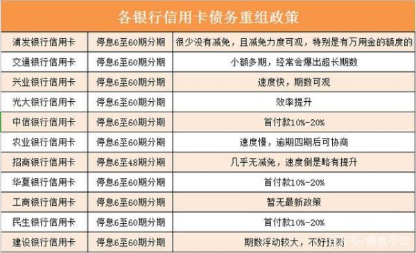 信用社信用卡逾期停息挂账？（信用卡挂息还款有什么影响）