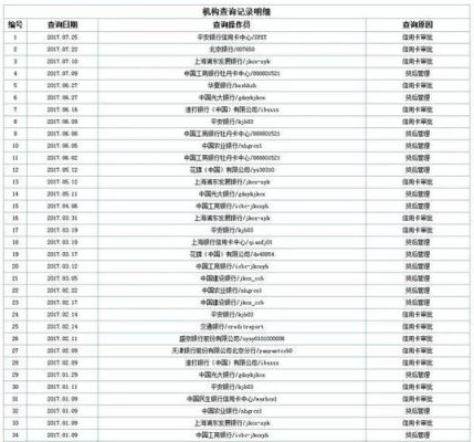 为什么网贷申请不通过就会进征信黑名单？（网贷平台不通过影响征信吗）