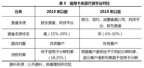 有代偿记录可消除么？（代偿会影响信用卡吗）