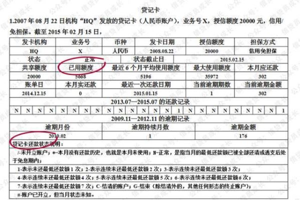 贷记卡账户数对征信有影响吗？（农行准贷记卡影响征信）
