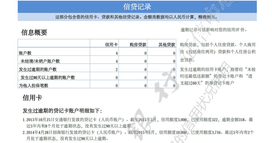 信用卡晚还了几天对个人征信有影响吗？（信用卡还款没到期影响征信吗）