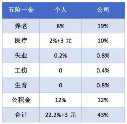 上市公司员工为什么必须交五险一金?不交可以吗？（购买住房公积金对企业有什么影响）