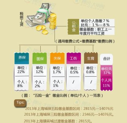 上市公司员工为什么必须交五险一金?不交可以吗？（购买住房公积金对企业有什么影响）