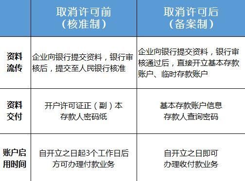 如果银行改名了我以前存款名称怎么办？（银行改名存款会受影响吗）