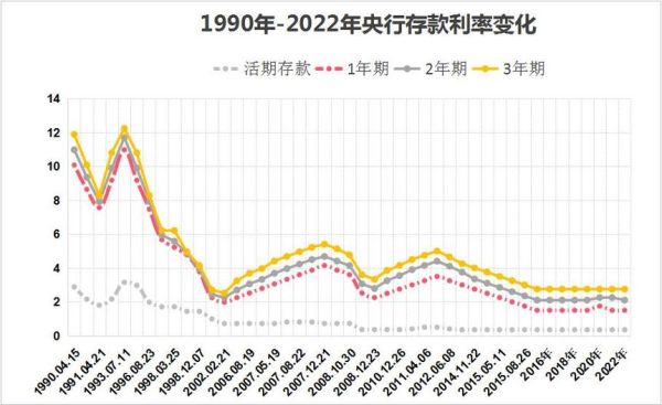 常见的三种利率是什么？（三大利率指什么影响）