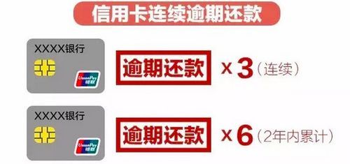 信用卡经常逾期还款被冻结影响公积金贷款吗？（信用卡有超过90天逾期会影响公积金贷款吗）