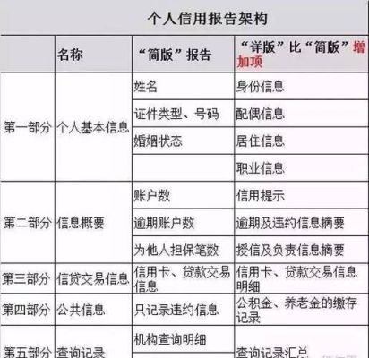 征信半年内查询多少次会被拒贷？（拒贷记录太多会影响征信吗）