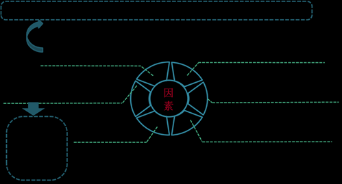 影响资本结构的因素有哪些？（影响信用的因素及正面影响）