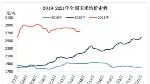 玉米销量什么时候恢复？（玉米价格受疫情影响吗）