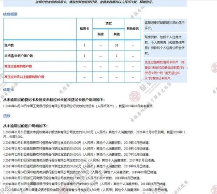 征信报告中有网贷款，但从未逾期，可以公积金？（信用贷款30万影响公积金房贷吗）