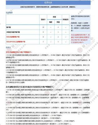 分期乐征信不好能申请吗？（分期乐影响信用卡申请）