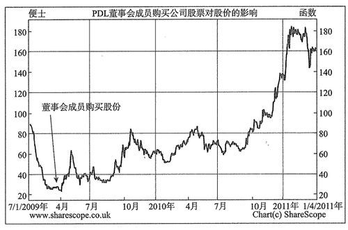 公司盈利如何影响股票价格。具体分析一下？（公司业绩对股价走势的影响）