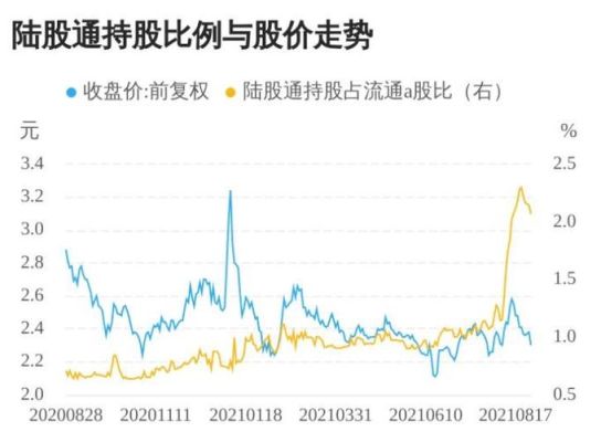 公司盈利如何影响股票价格。具体分析一下？（公司业绩对股价走势的影响）