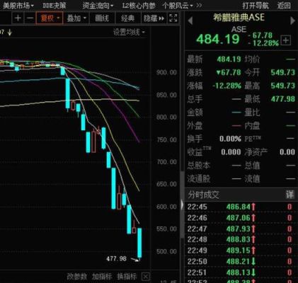 要是股市崩盘，基金会怎么样？（如果股市崩盘会有什么影响）