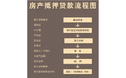 银行抵押贷款到期晚七天有什么影响？（办理抵押晚了有什么影响吗）
