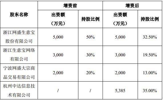 子公司增资扩股对母公司的影响？（控股公司增资扩股对股票有和影响）