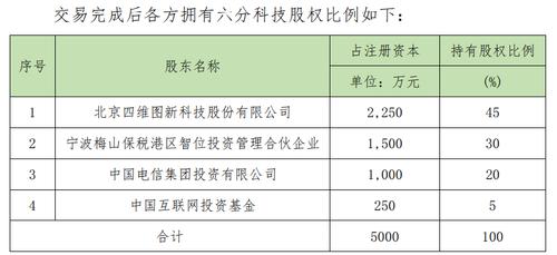 子公司增资扩股对母公司的影响？（控股公司增资扩股对股票有和影响）