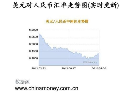 汇率上升和下降的好处和坏处？（汇率的上升与下降的影响）