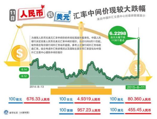 汇率上升和下降的好处和坏处？（汇率的上升与下降的影响）