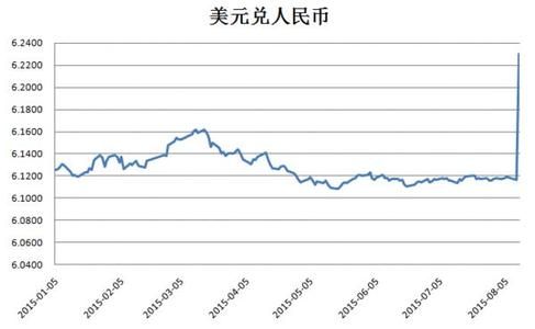 汇率上升和下降的好处和坏处？（汇率的上升与下降的影响）