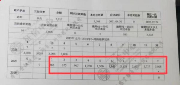征信违约的严重性？（信用受损造成的影响）