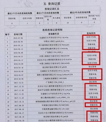 征信体现的学历可信吗？（征信会影响申请学历吗）