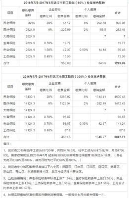 新公司交的社保比原来公司的低，缴纳基数低对最后领取有影响吗？（五险基数降低会影响什么）