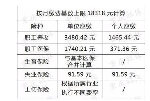 新公司交的社保比原来公司的低，缴纳基数低对最后领取有影响吗？（五险基数降低会影响什么）