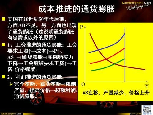 宏观经济学问题：阐述通货膨胀产生的原因？（通胀如何影响工资）