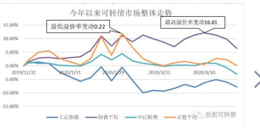 兴业添利债券受不受股市影响？（债券不好对股市有什么影响）