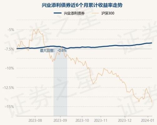 兴业添利债券受不受股市影响？（债券不好对股市有什么影响）