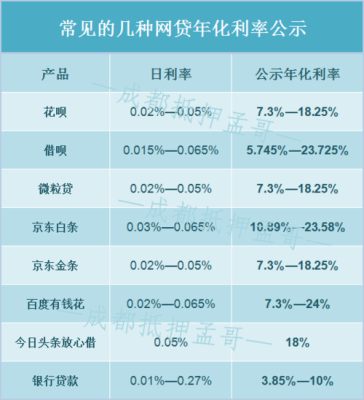 决定和影响利率水平的因素有哪些？（我国利率的决定与影响因素有哪些）