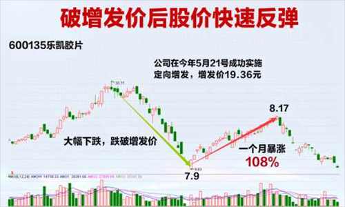 定增对股价的影响有哪些？（定增与股价的影响）