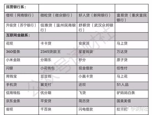借呗1000上征信么？（2019年用借呗会影响征信吗）