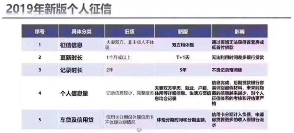 男方征信有问题结婚会影响女方吗？（不良征信影响夫妻车贷）