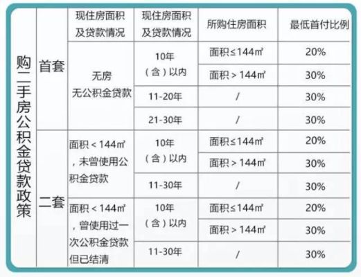 武汉公积金四千可以贷多少？（武汉公积金基数影响贷款）