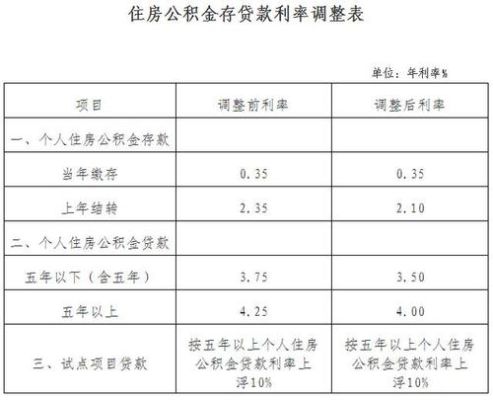 武汉公积金四千可以贷多少？（武汉公积金基数影响贷款）