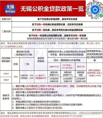 错过还款公积金怎么快速补缴？（怎么补缴公积金不影响贷款）