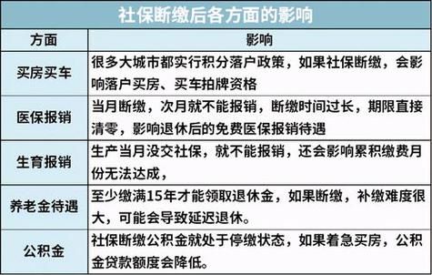 城乡居民医疗保险断缴会怎样？（居民社区医保断交会有什么影响）