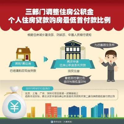 公积金因为换工作断了一个月后又补缴了影响贷款吗？（住房公积金个月补缴会影响贷款吗）